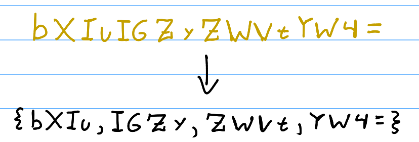 Splitting a Base64 string into groups of four characters.