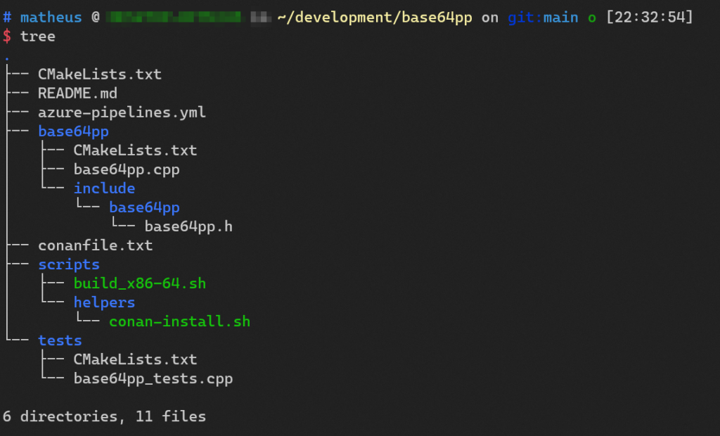 Screenshot of a terminal with the output of the "tree" command line tool.