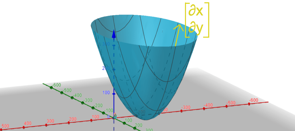 Gradient vectors meaning in gradient descent